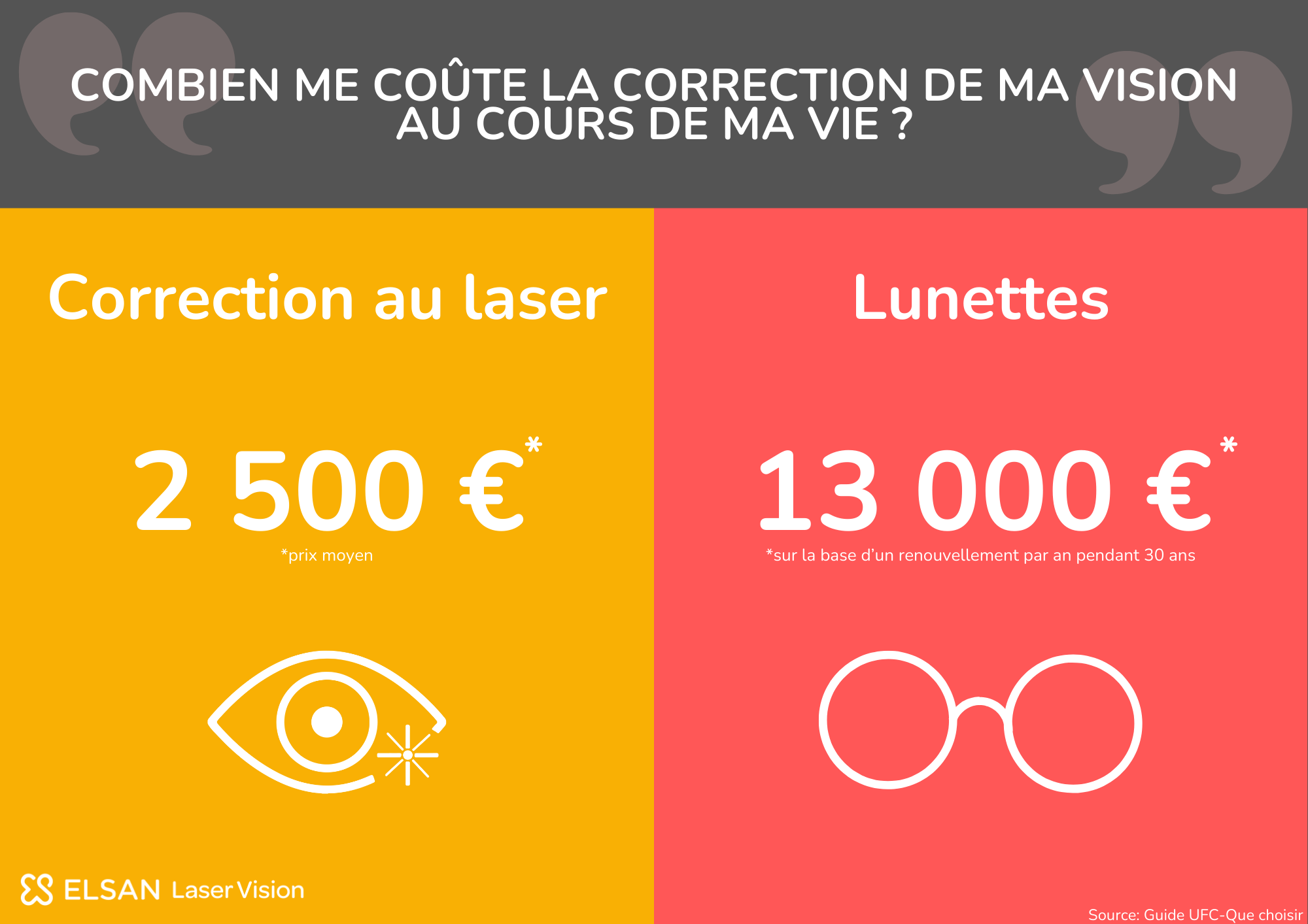 Correction vue laser prix best sale